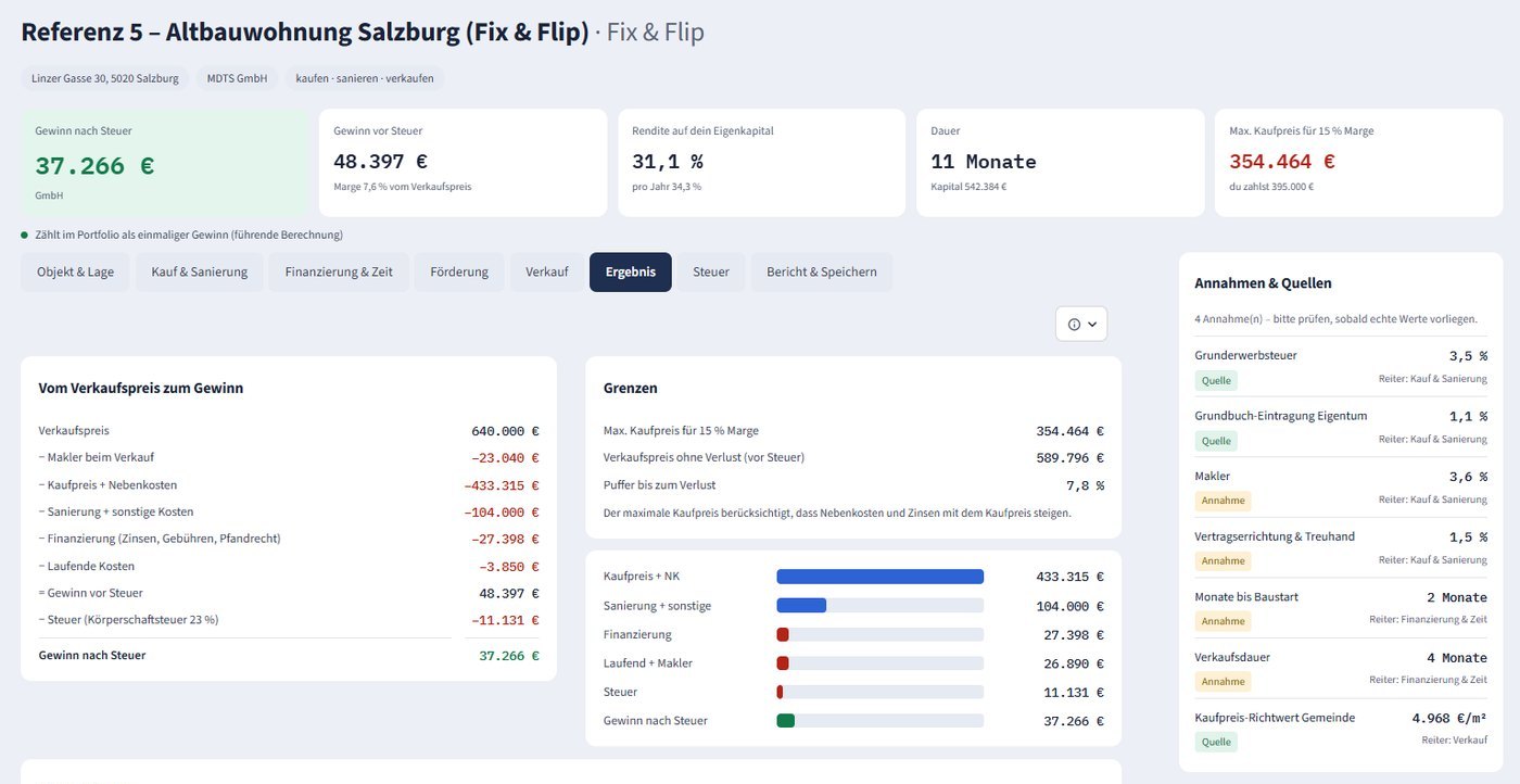 Fix & Flip: vom Verkaufspreis zum Gewinn nach Steuer