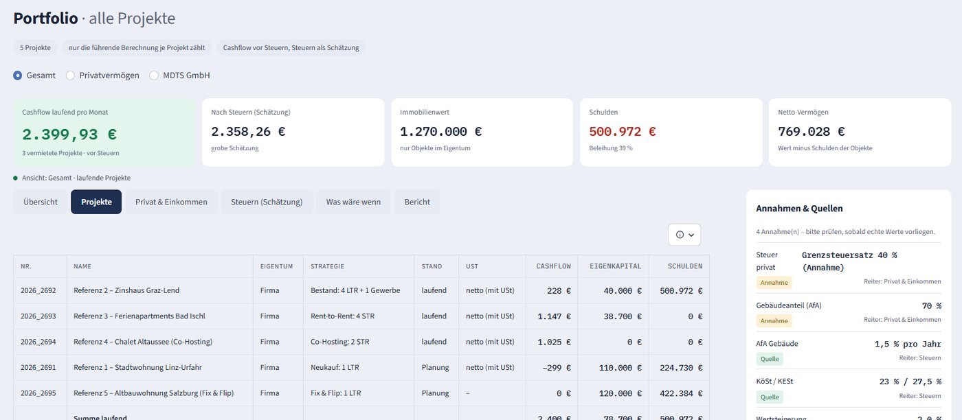 Portfolio der MDTS Asset Suite mit fünf Beispielprojekten